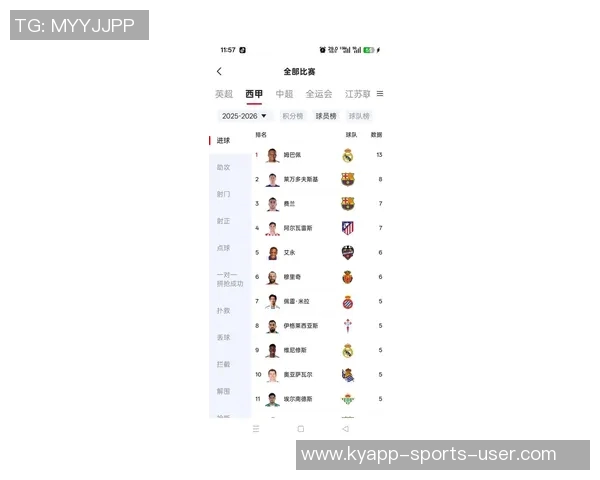 姆巴佩欧冠历史射手榜第六位追赶劳尔目标12球挑战新高